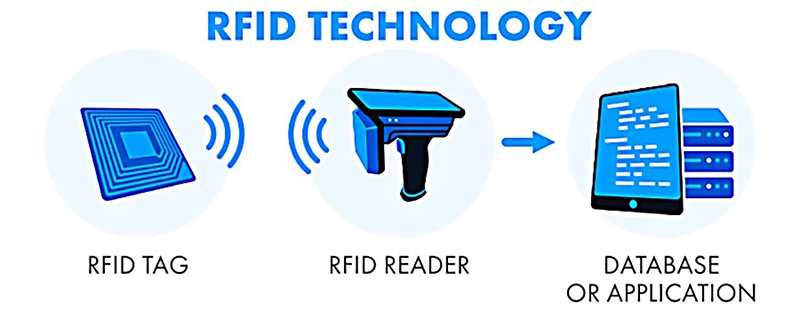 nguyen-ly-hoat-dong-rfid